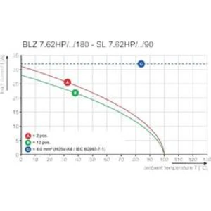 Zásuvkový konektor na kabel Weidmüller BLZ 7.62IT/06/180MF6 SN BK BX 2629770000, pólů 5, rozteč 7.62 mm, 50 ks