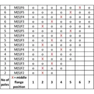 Konektor do DPS Weidmüller SU 10.16IT/04/90MSF2 3.5AG BK BX 2630150000, pólů 4, rozteč 10.16 mm, 36 ks