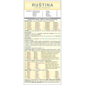 RUŠTINA  souhrn gramatiky - Folprechtová, Šroňková [Knihy - Leporelo]