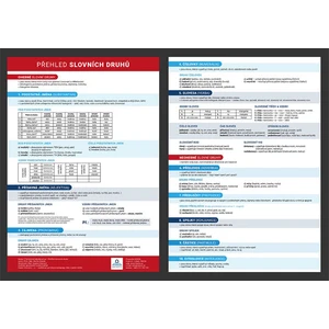 Přehled slovních druhů s gramatickými pravidly - Přehledová tabulka učiva - Staněk Martin, PhDr. Mgr.
