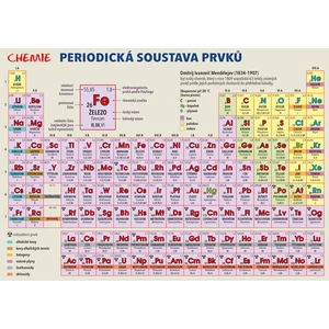 Chemie – Periodická soustava prvků - Lenka Harvanová