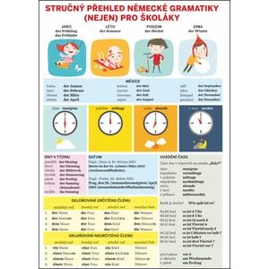 Stručný přehled německé gramatiky (nejen) pro školáky