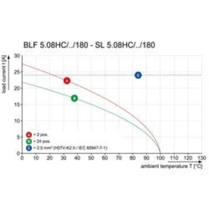 Zásuvkový konektor na kabel Weidmüller BLF 5.08HC/04/180F AU BK BX PRT 2669730000, pólů 4, rozteč 5.08 mm, 1260 ks