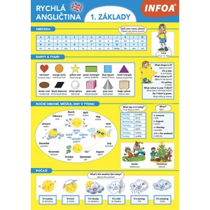 Rychlá angličtina - 1. základy - Martina Kutalová