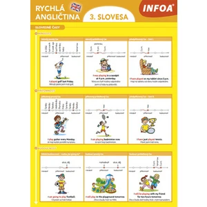 Rychlá angličtina - 3. slovesa