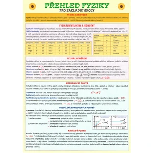 Přehled fyziky pro ZŠ - Pomůcka pro školáky [Tabulky Lamino]