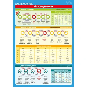 Matematika – Převody jednotek - Reiterová Monika [Tabulky Lamino]