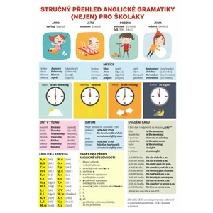 Stručný přehled anglické gramatiky (nejen) pro školáky