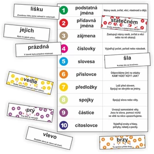Slovní druhy - kartičky k procvičování slovních druhů [Tabulky Lamino]
